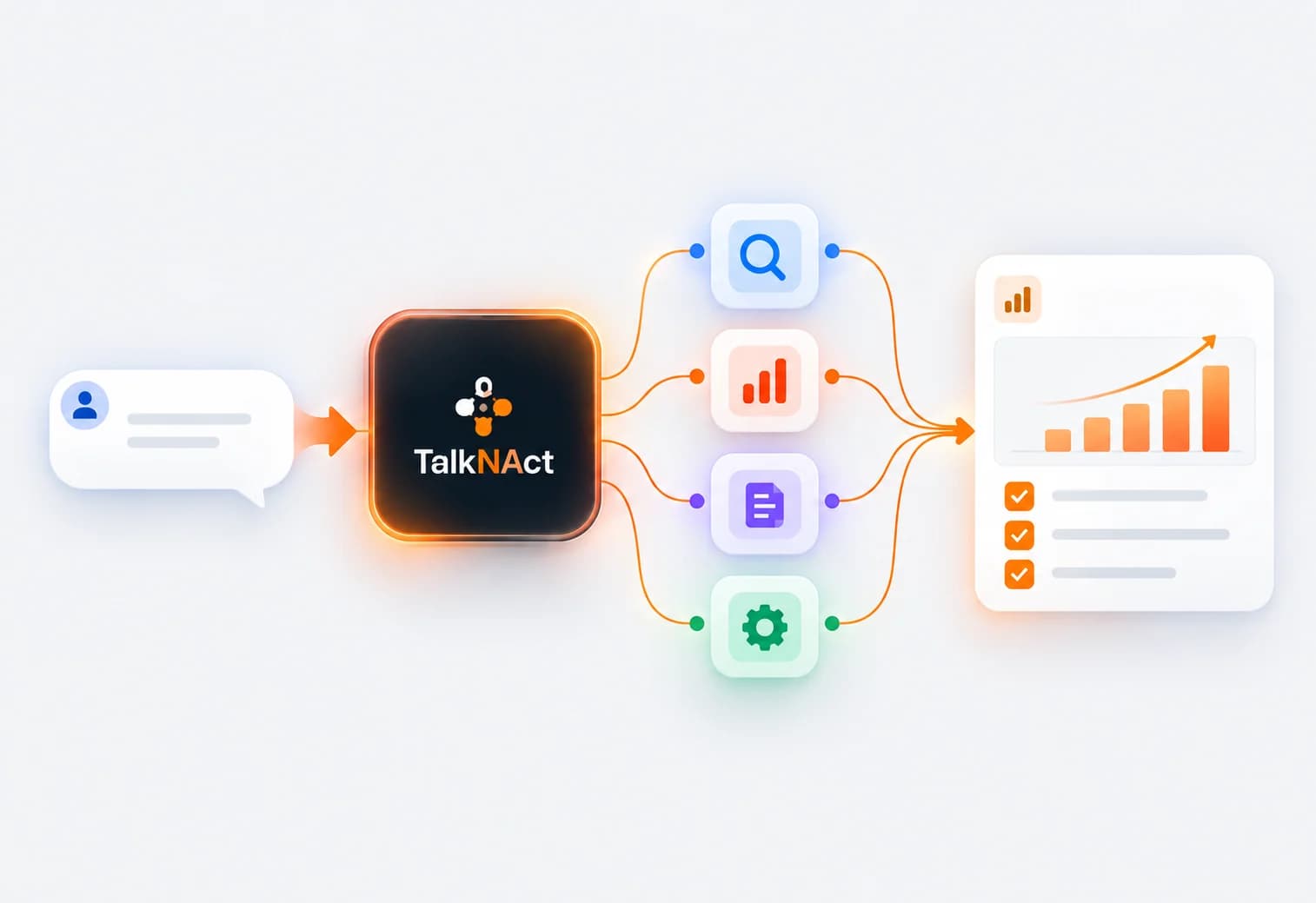 A chat request flowing into TalkNAct, which fans out to search, analytics, document and settings agents and returns a growth chart