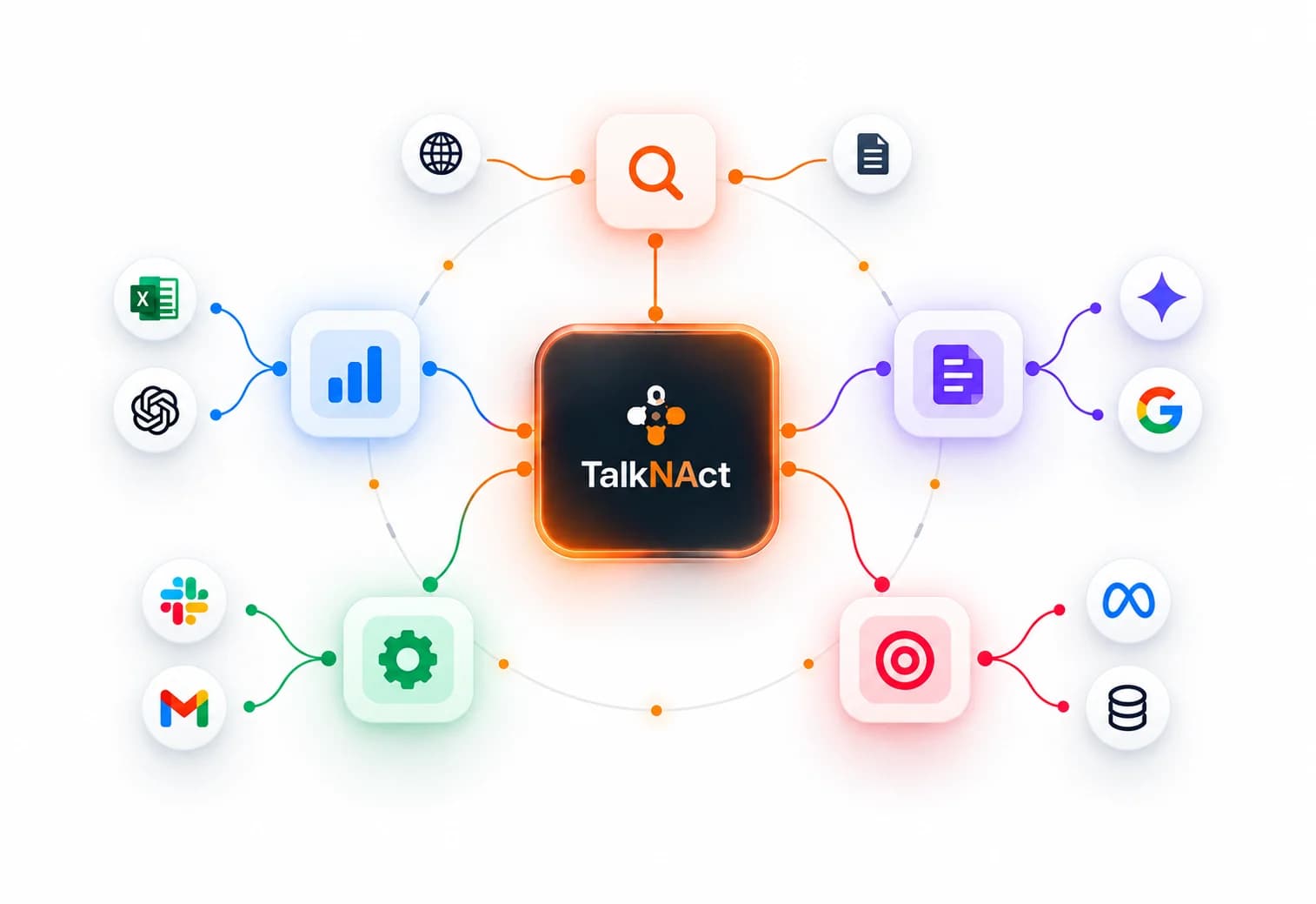 TalkNAct at the centre of a ring of specialised agents connected to tools, models and apps such as Excel, Slack, Gmail and Google