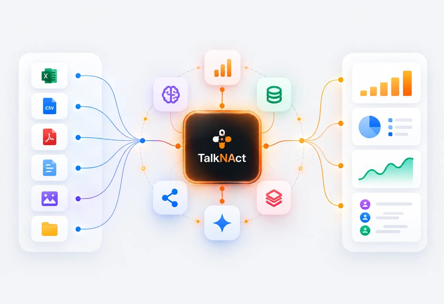 Spreadsheets, PDFs, documents and images flowing into TalkNAct and out as charts, segments and insights