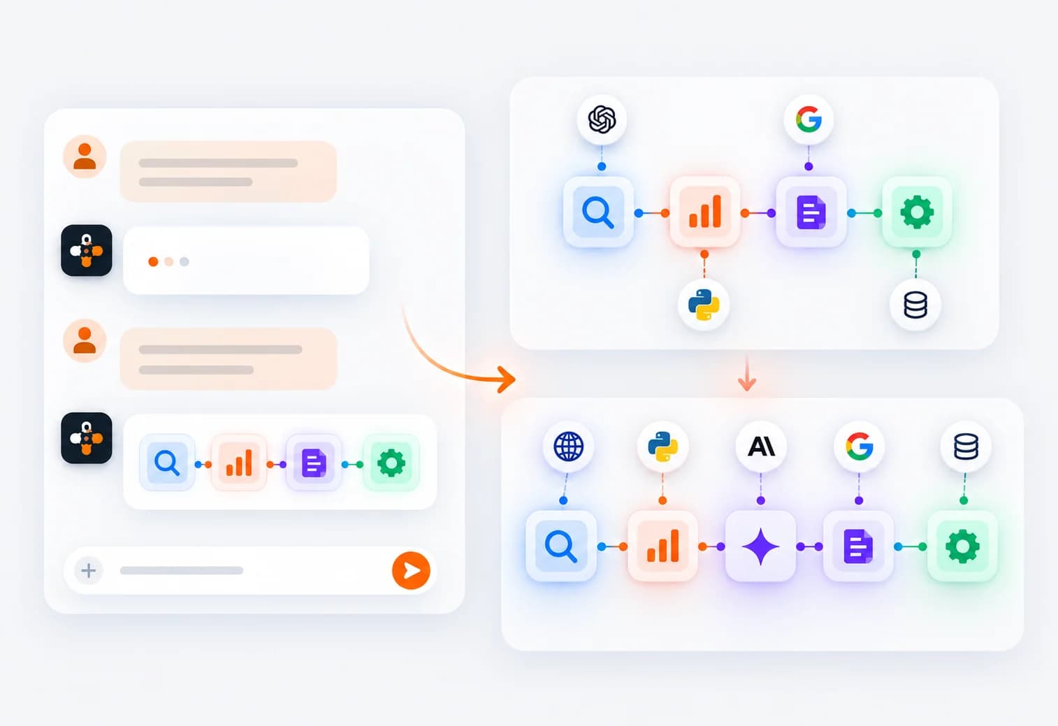 A conversation with TalkNAct that reshapes an agent workflow from one chain of tools into a longer one